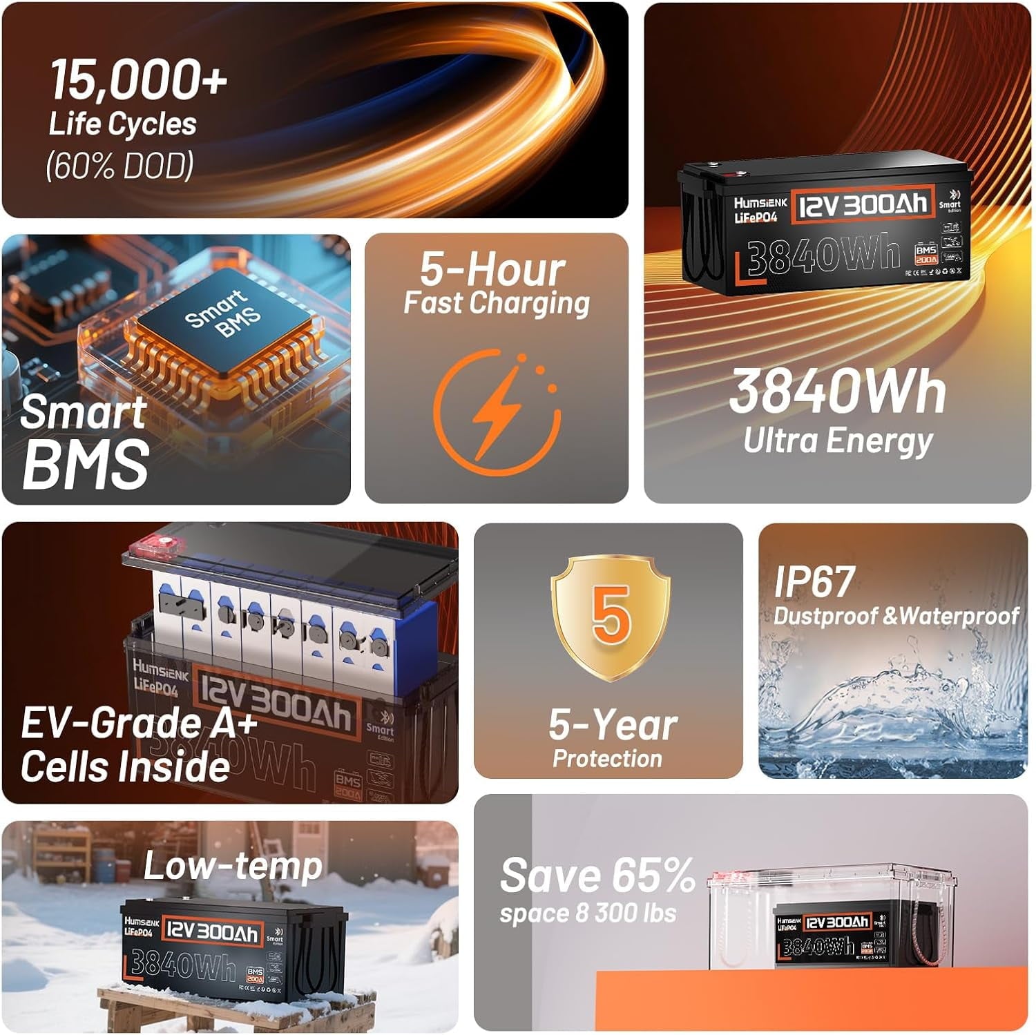 HumsiENK 12V 100Ah LiFePO4 Battery Group 24 Lithium Battery 100A BMS with Low Temp Cutoff, 15000+ Deep Cycles for RV Solar Marine Trolling Moto Off-Grid, Lithium Iron Phosphate Batteries